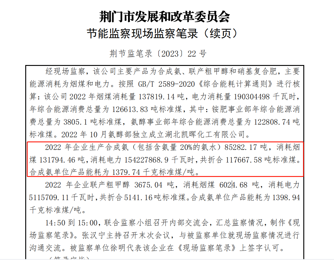 2022年监察结果